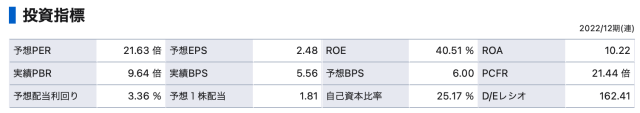 KO10/13株価指標