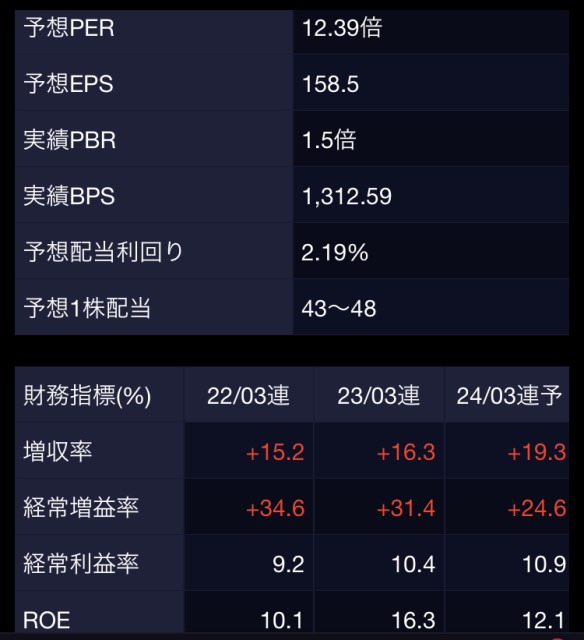 SBI証券-銘柄詳細-企業情報