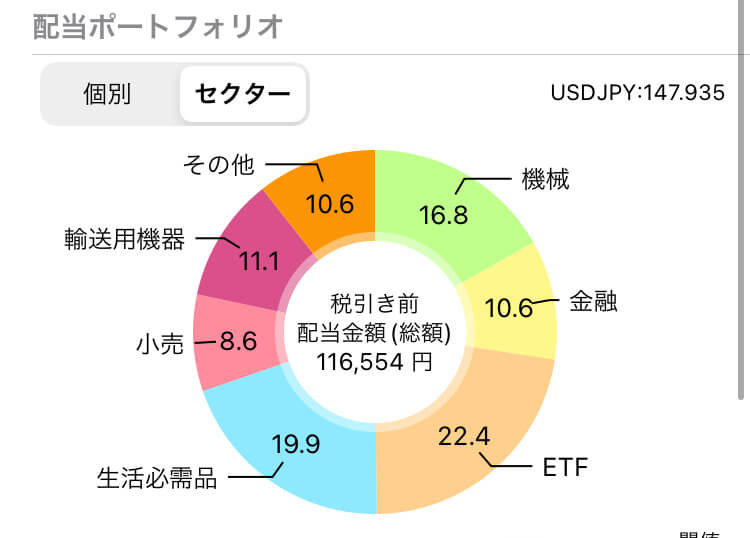 セクター別PF